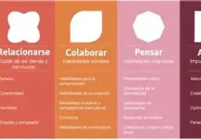 ODIs objetivos necesarios para los ODS. ¿Sabes qué son los ODIs?